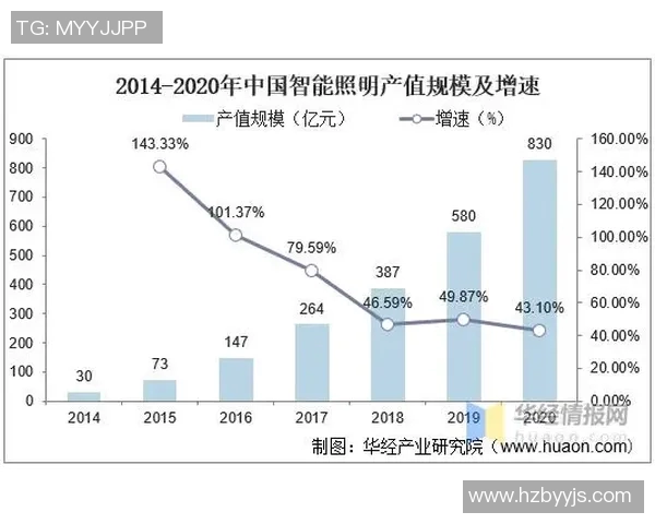 篮球联赛的崛起与发展探索：从全球视野看竞技体育的未来趋势