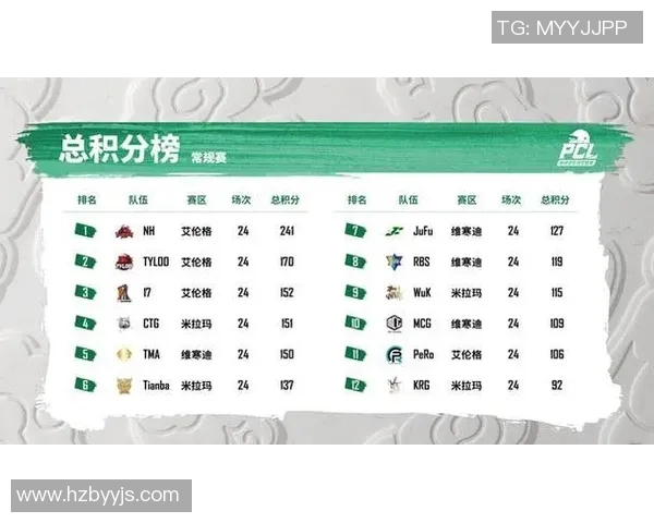 北京足球队以71分稳居冠军赛积分榜首位,争夺冠军形势乐观 北京足球队以71分稳居冠军赛积分榜首位,争夺冠军形势乐观
